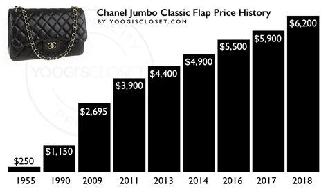 chanel jumbo price history|Chanel jumbo flap bag price.